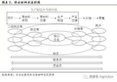 【行业资讯】深度解构怡亚通、象屿、飞马国际等上市供应链服务企业的盈利模式与核心竞争力