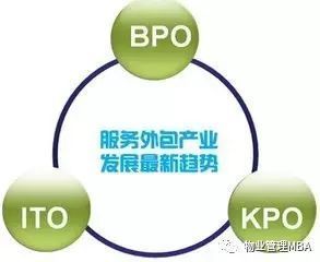 专业干货丨物业服务外包及服务质量控制的有效途径