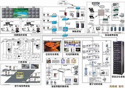 IT外包供应商/生产供应威海IT外包服务澳诺-威海澳诺网络工程