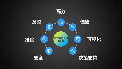 Ftimes外服时代--#HR Tech中国精萃回放#01: 薪&middot;福之道 外服价值